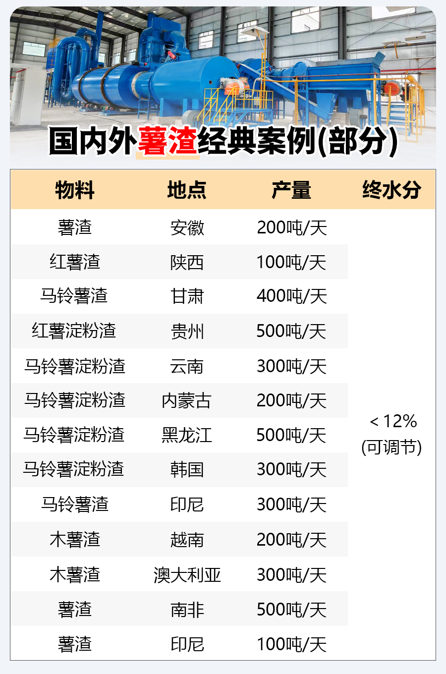 薯渣烘干機(jī)
